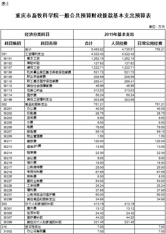 表3.jpg